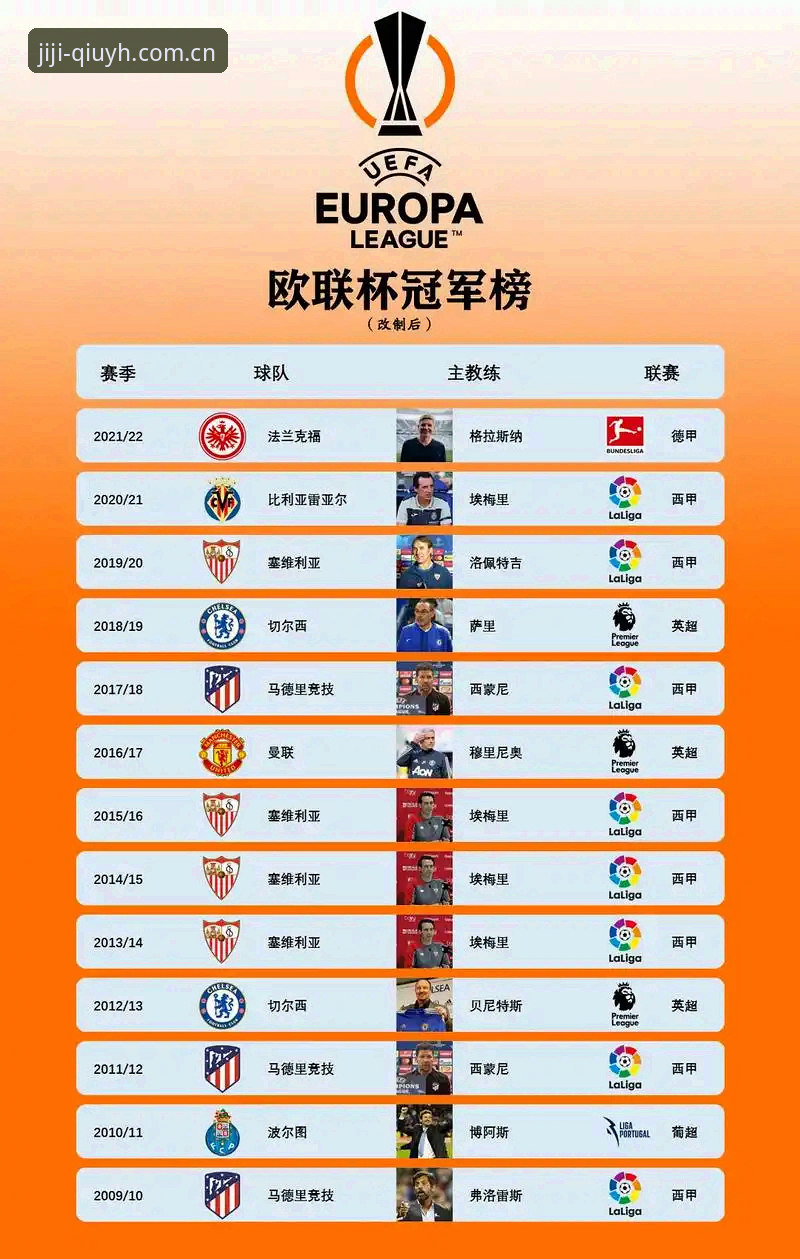 球友会账号登录 欧联杯决赛观赛体验与数据解读:埃梅里封神之路完整指南